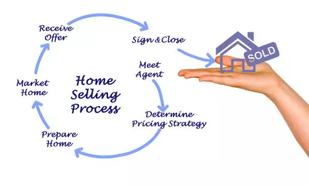How to Prepare for Selling a House | Think Realty | A Real Estate of Mind