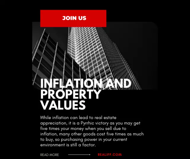 Inflation and Property Values