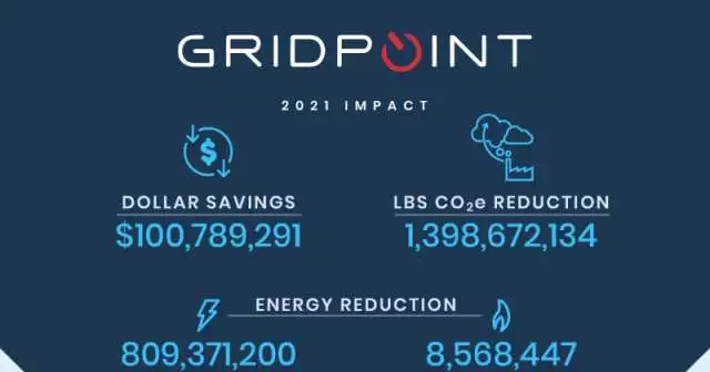 GridPoint’s Growth Demonstrates Demand for Sustainable Practices