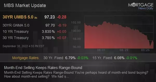 Month-End Selling Keeps Rates Range-Bound