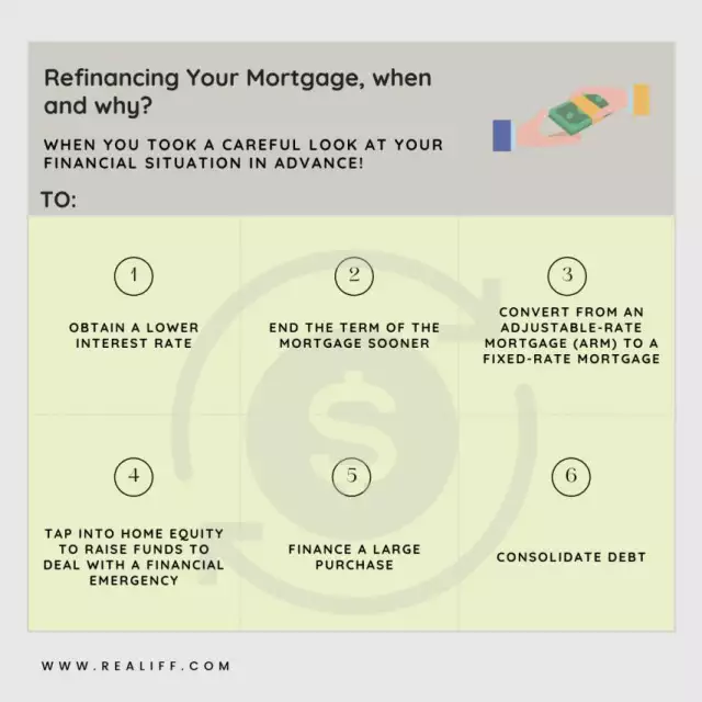 Refinancing Your Mortgage, when and why?