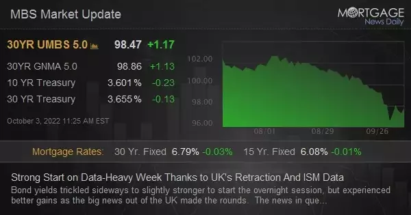 Strong Start on Data-Heavy Week Thanks to UK&#39;s Retraction And ISM Data