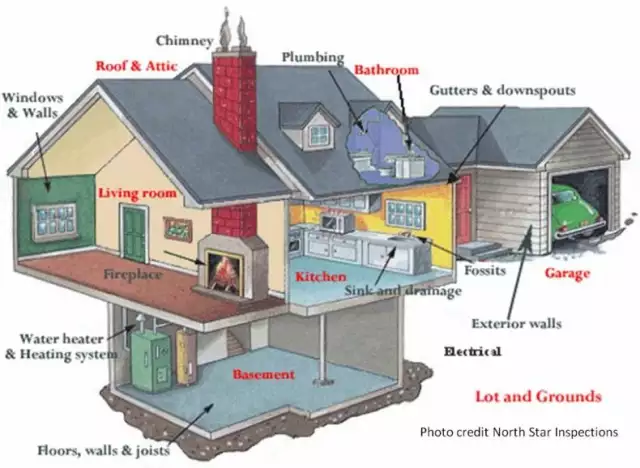 What You Need to Know About the Home Inspection Process