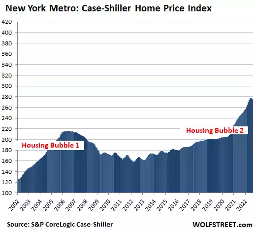 The Most Splendid Housing Bubbles in America: Biggest Price Drops since Housing Bust 1. Record Plung...