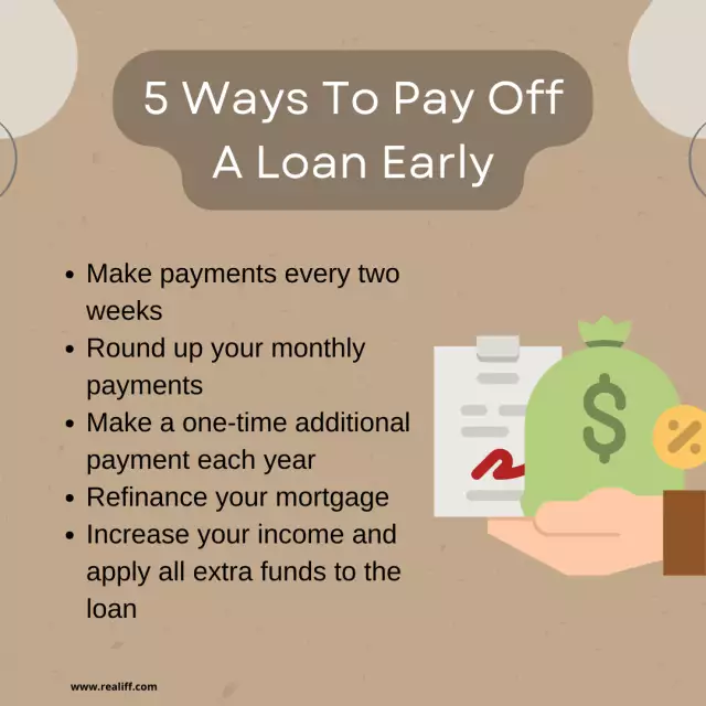 5 Ways To Pay Off A Loan Early
