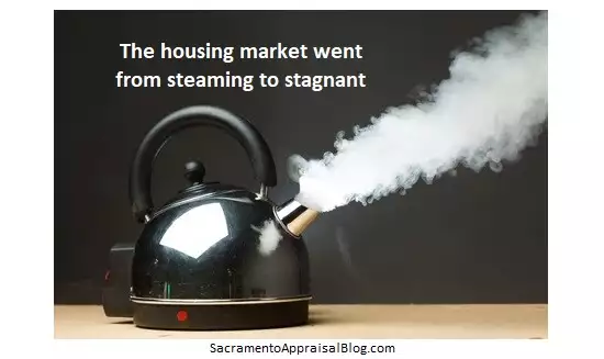 The housing market went from steaming to stagnant (free download)
