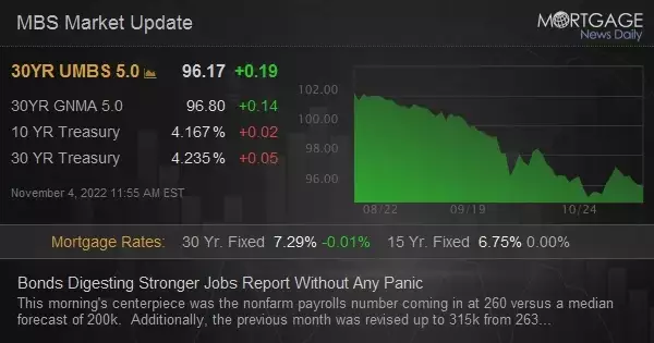 Bonds Digesting Stronger Jobs Report Without Any Panic