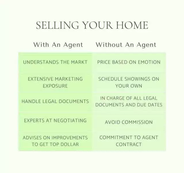 Selling our home ?
