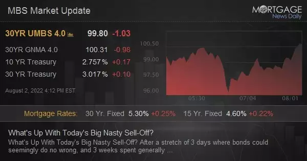 What&#39;s Up With Today&#39;s Big Nasty Sell-Off?