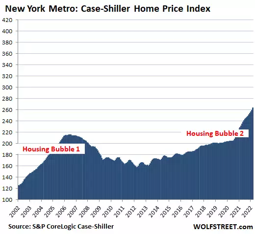 The Most Splendid Housing Bubbles in America, May Update: Mania at the Eve of Holy-Moly Mortgage Rat...