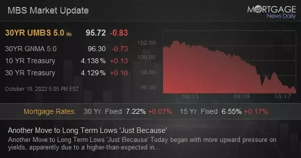 Another Move to Long Term Lows &#39;Just Because&#39;