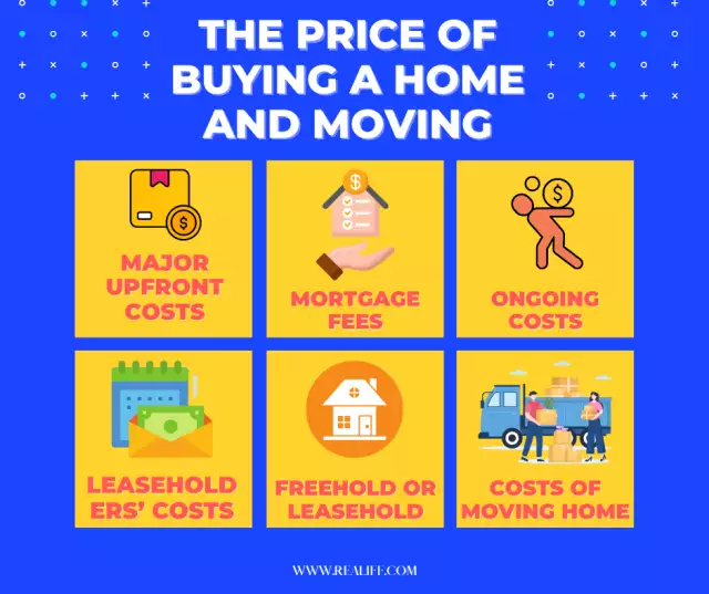 The price of buying a home and moving