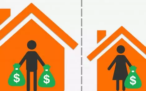 Where does the gender wage gap most affect equality in home affordability?