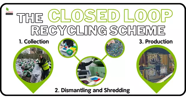 Closed loop recycling scheme with Bangor University - FMJ