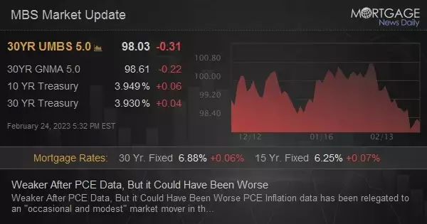 Weaker After PCE Data, But it Could Have Been Worse