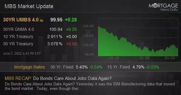 MBS Live Recap: Do Bonds Care About Jobs Data Again?