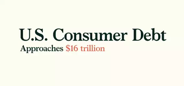 U.S. Consumer Debt Approaches $16 Trillion - Real Estate Investing Today