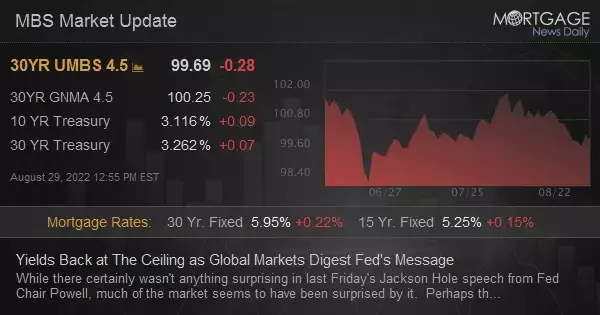 Yields Back at The Ceiling as Global Markets Digest Fed&#39;s Message
