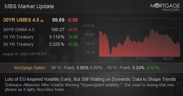 Lots of EU-Inspired Volatility Early, But Still Waiting on Domestic Data to Shape Trends
