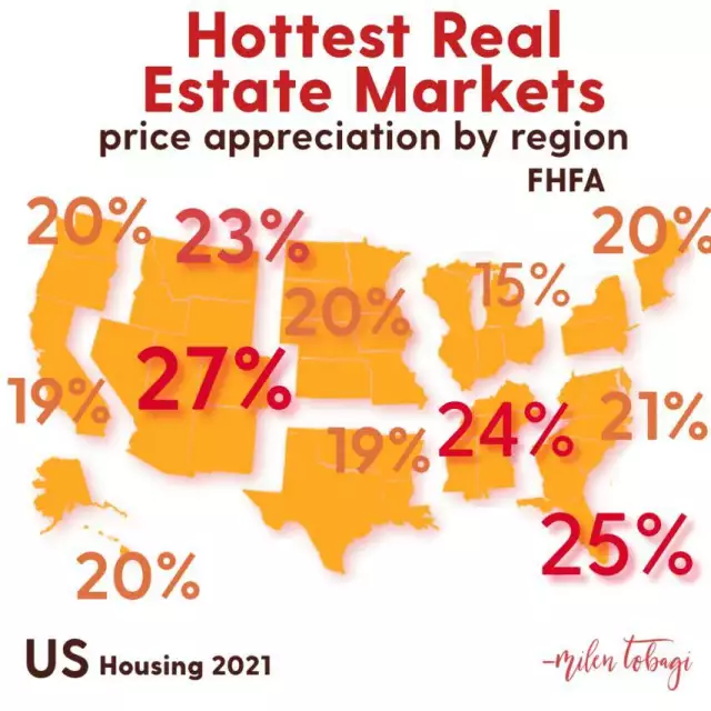 Hottest Real Estate Markets
