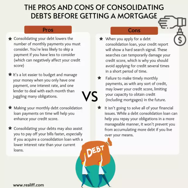 The pros and cons of consolidating debts before getting a mortgage