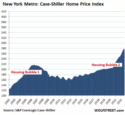 The Most Splendid Housing Bubbles in America: Price Drops Spread across US. Steepest Monthly Plunges...