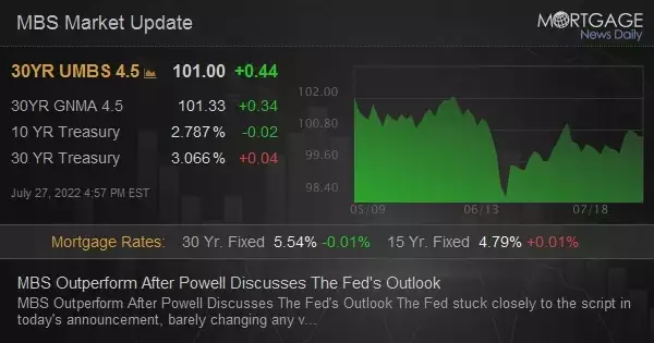 MBS Outperform After Powell Discusses The Fed&#39;s Outlook