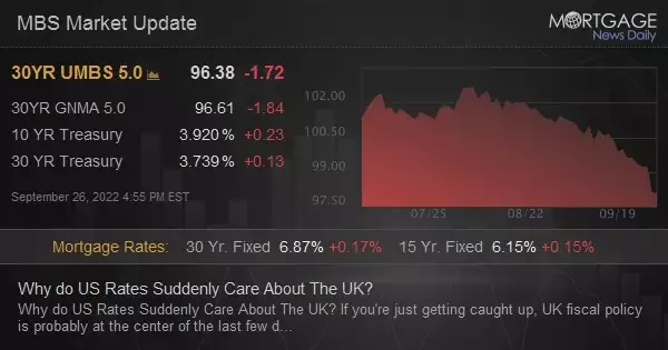 Why do US Rates Suddenly Care About The UK?
