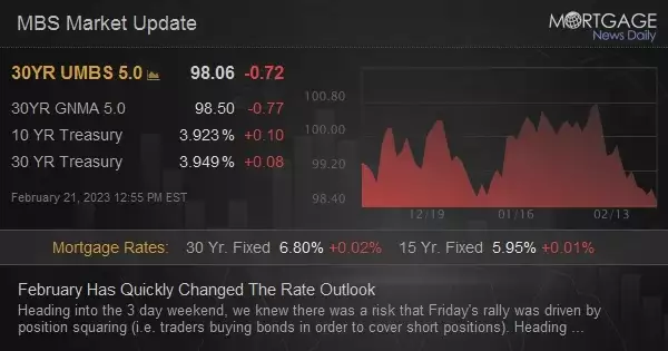 February Has Quickly Changed The Rate Outlook