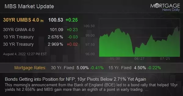 Bonds Getting into Position for NFP; 10yr Pivots Below 2.71% Yet Again